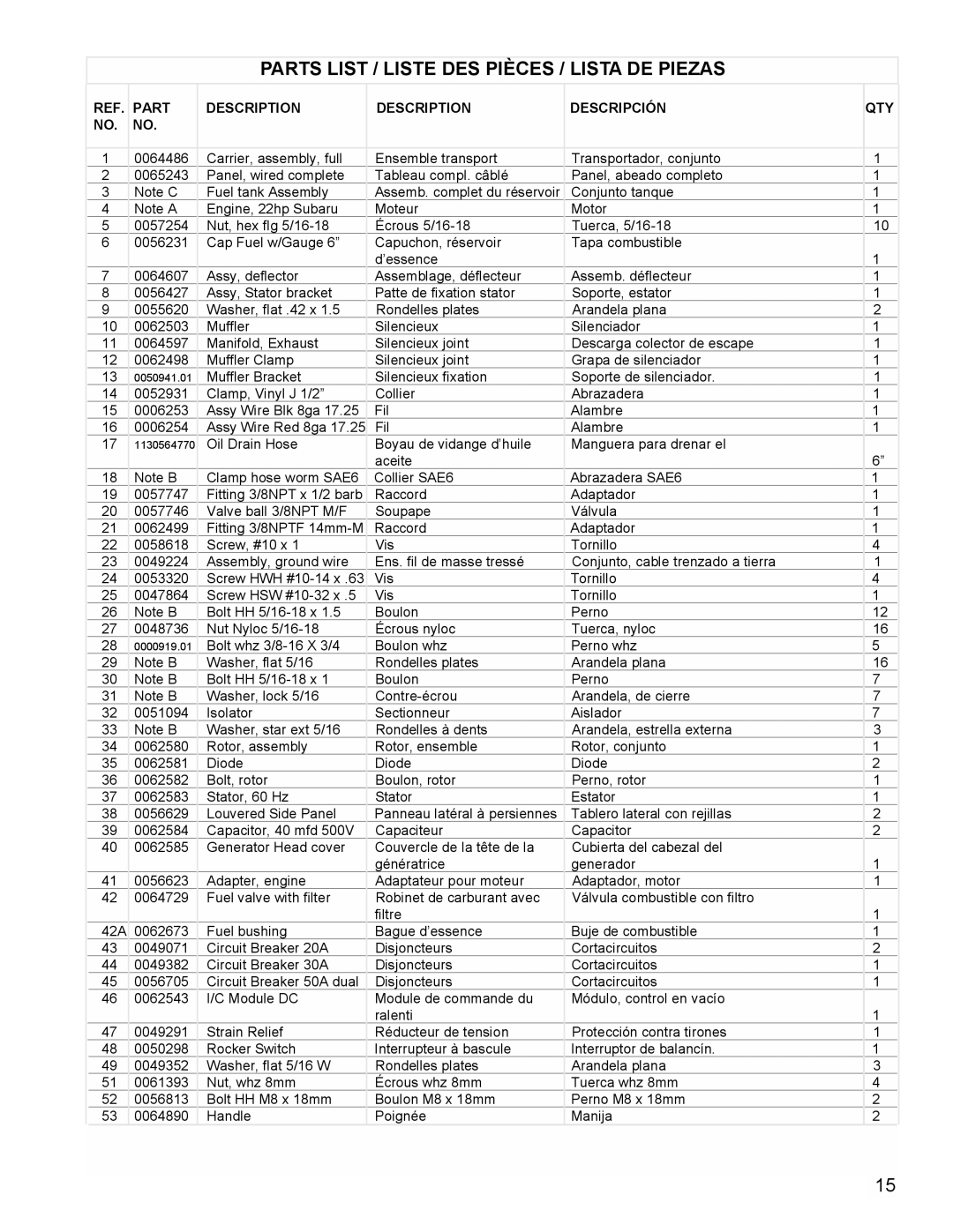 Powermate PM0601250 manual Parts List / Liste DES Pièces / Lista DE Piezas, Part Description Descripción 