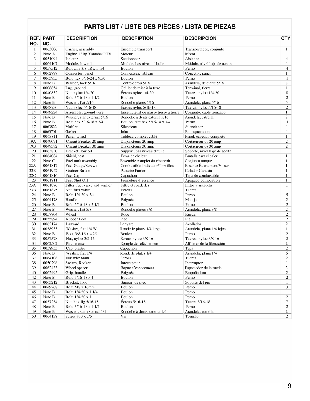 Powermate PM0606750 manual Parts List / Liste DES Pièces / Lista DE Piezas, Part Description Descripción, Qty 