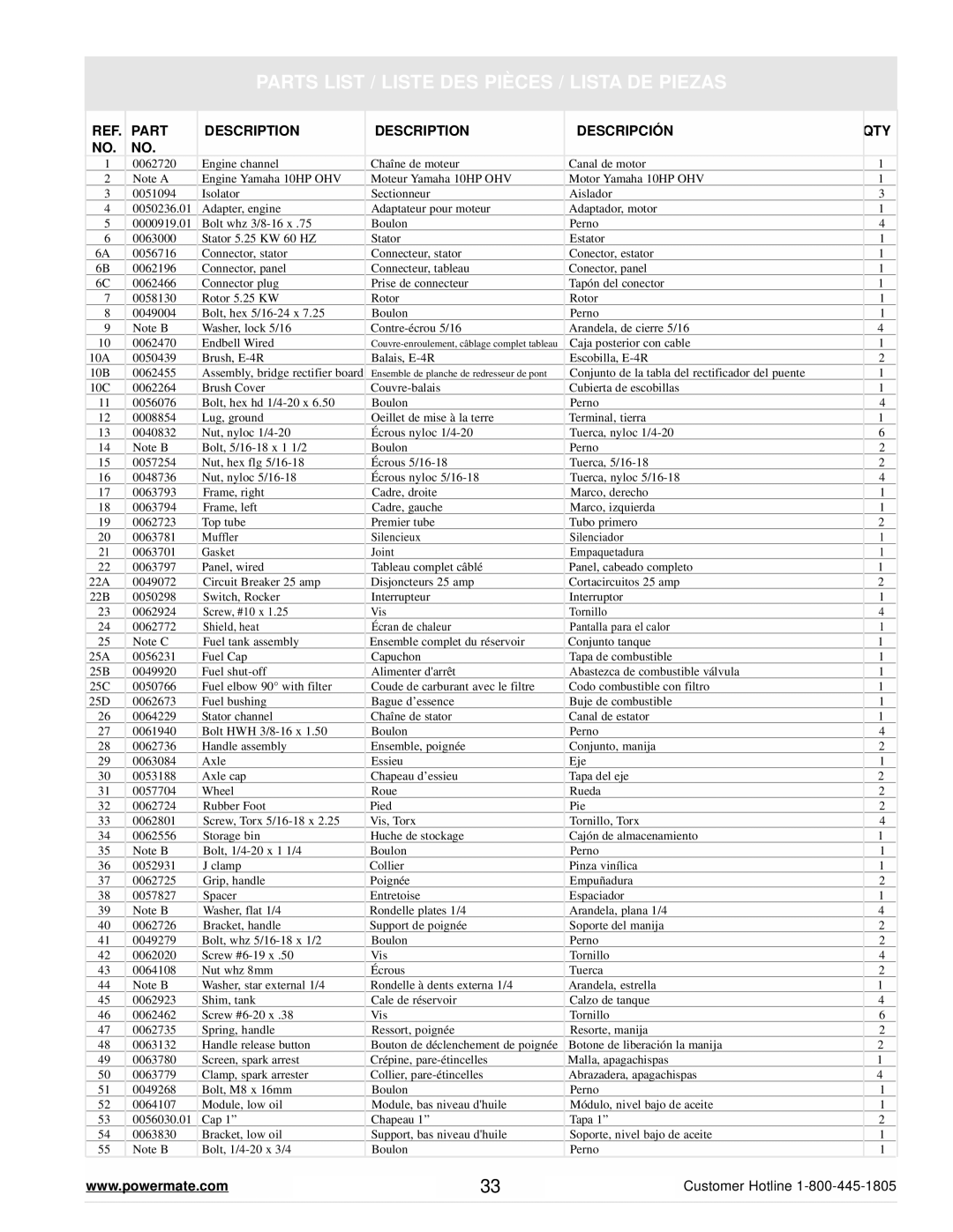 Powermate PM0645500 manual Parts List / Liste DES Pièces / Lista DE Piezas, Part Description Descripción QTY 