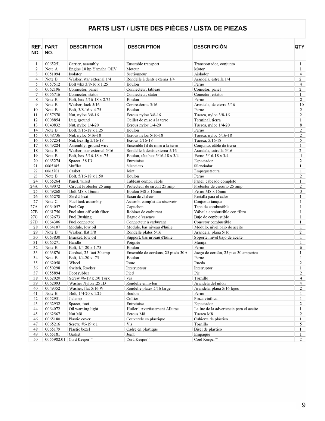 Powermate PM0675700 manual Parts List / Liste DES Pièces / Lista DE Piezas, Part Description Descripción, Qty 