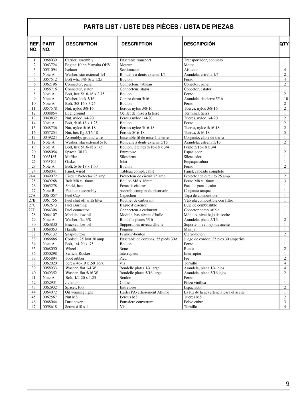 Powermate PM0675700.04 manual Parts List / Liste DES Pièces / Lista DE Piezas, Part Description Descripción QTY 