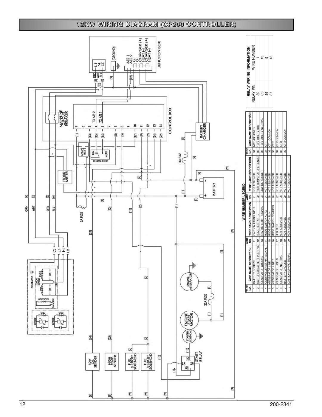 Powermate PM400911 owner manual 12KW WIRING DIAGRAM CP200 CONTROLLER, Relay Wiring Information, Relay Pin, Wire Number 