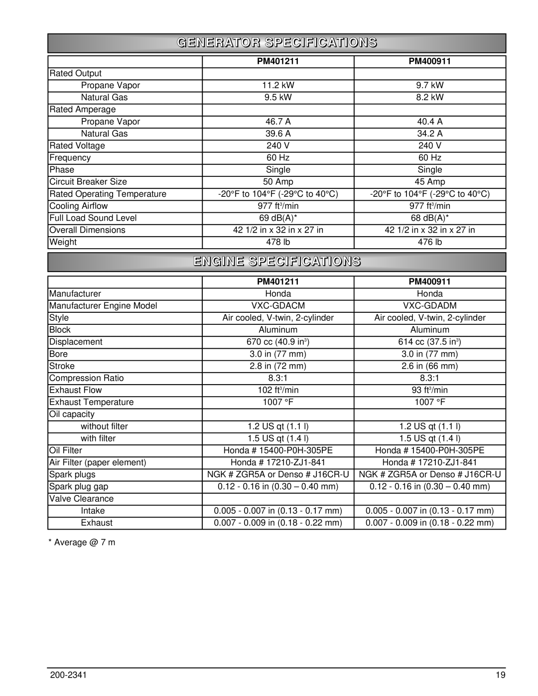 Powermate owner manual Generator Specifications, PM401211 PM400911 