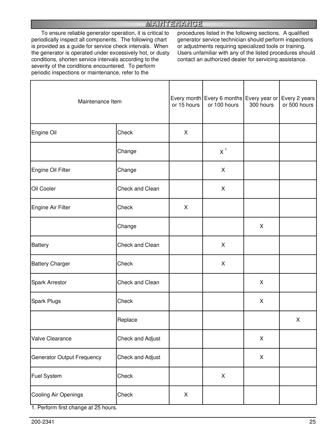 Powermate PM401211 owner manual Maintenance 