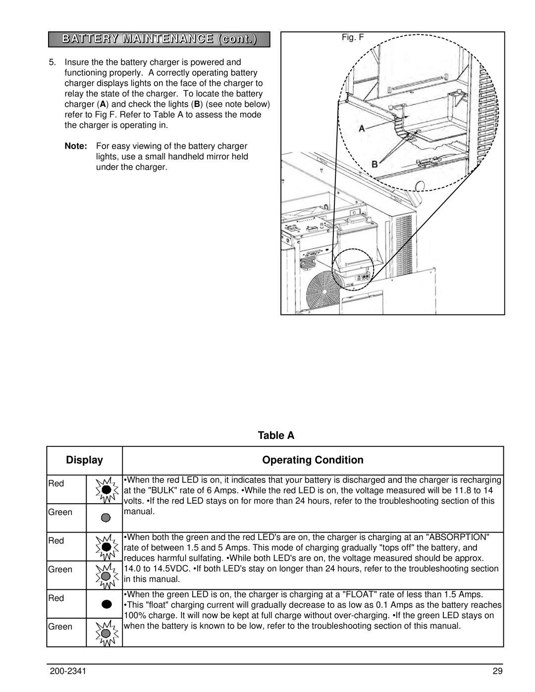 Powermate PM401211 owner manual TT ERY Maintenanc E con t 