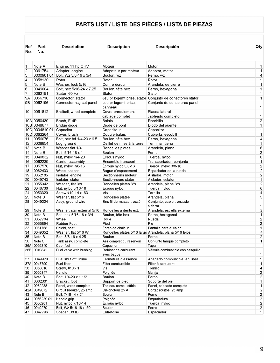 Powermate PMA525500 manual Parts List / Liste Des Pièces / Lista De Piezas, Description, Descripción 