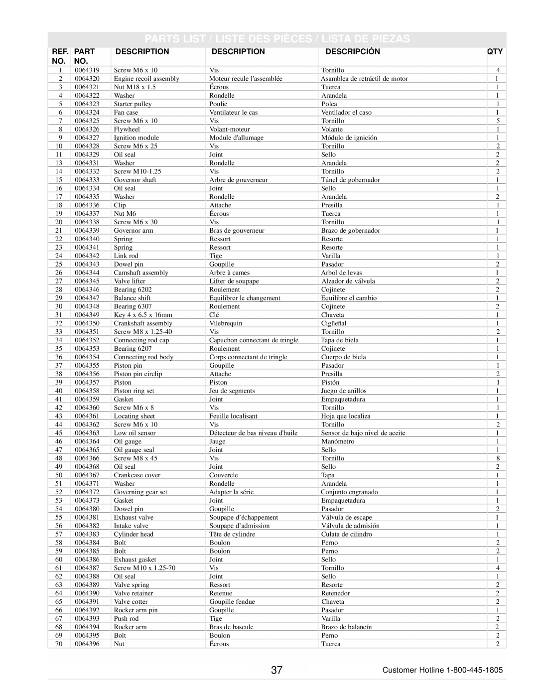 Powermate PMC106000 manual Parts List / Liste DES Pièces / Lista DE Piezas, Part Description Descripción 