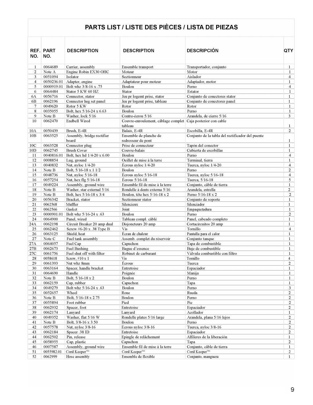 Powermate PMC435003 manual Parts List / Liste Des Pièces / Lista De Piezas, Description, Descripción 