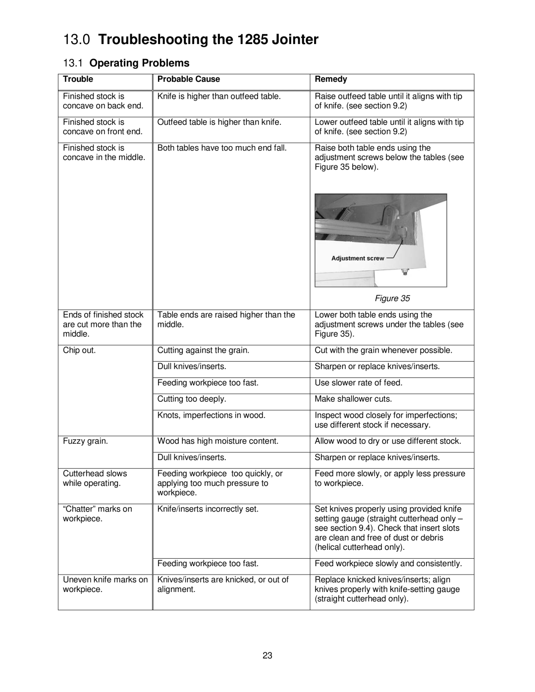 Powermatic operating instructions Troubleshooting the 1285 Jointer, Operating Problems, Probable Cause Remedy 