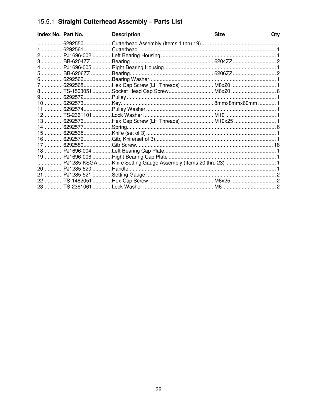 Powermatic operating instructions Straight Cutterhead Assembly Parts List, PJ1285-KSGA 