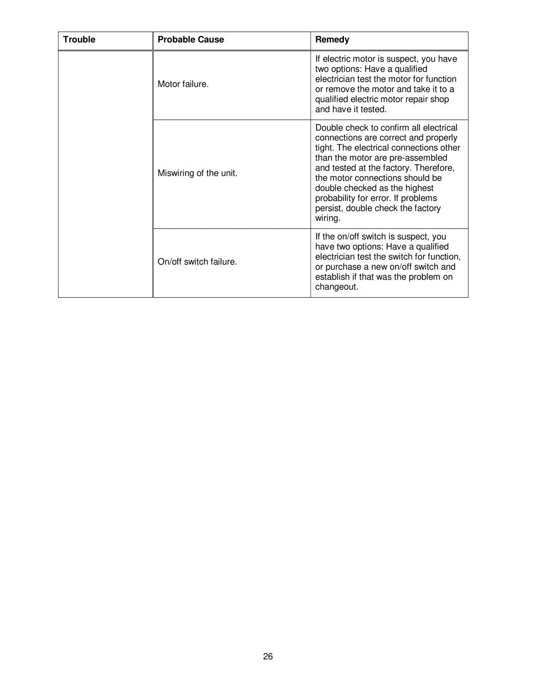 Powermatic 1285 operating instructions If electric motor is suspect, you have 