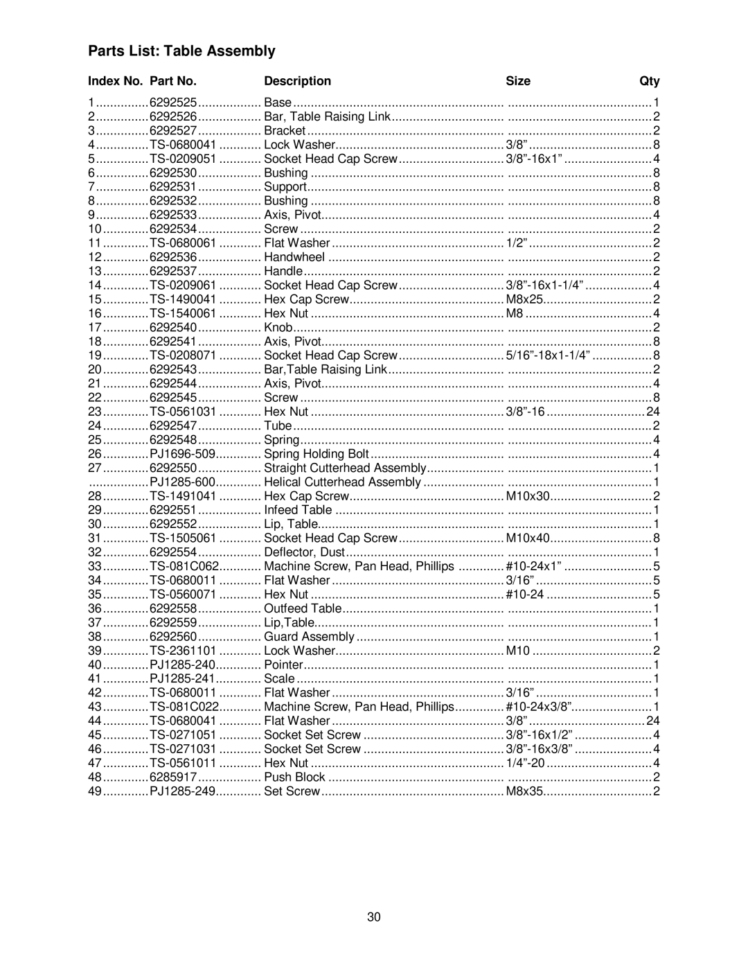 Powermatic 1285 operating instructions Parts List Table Assembly 