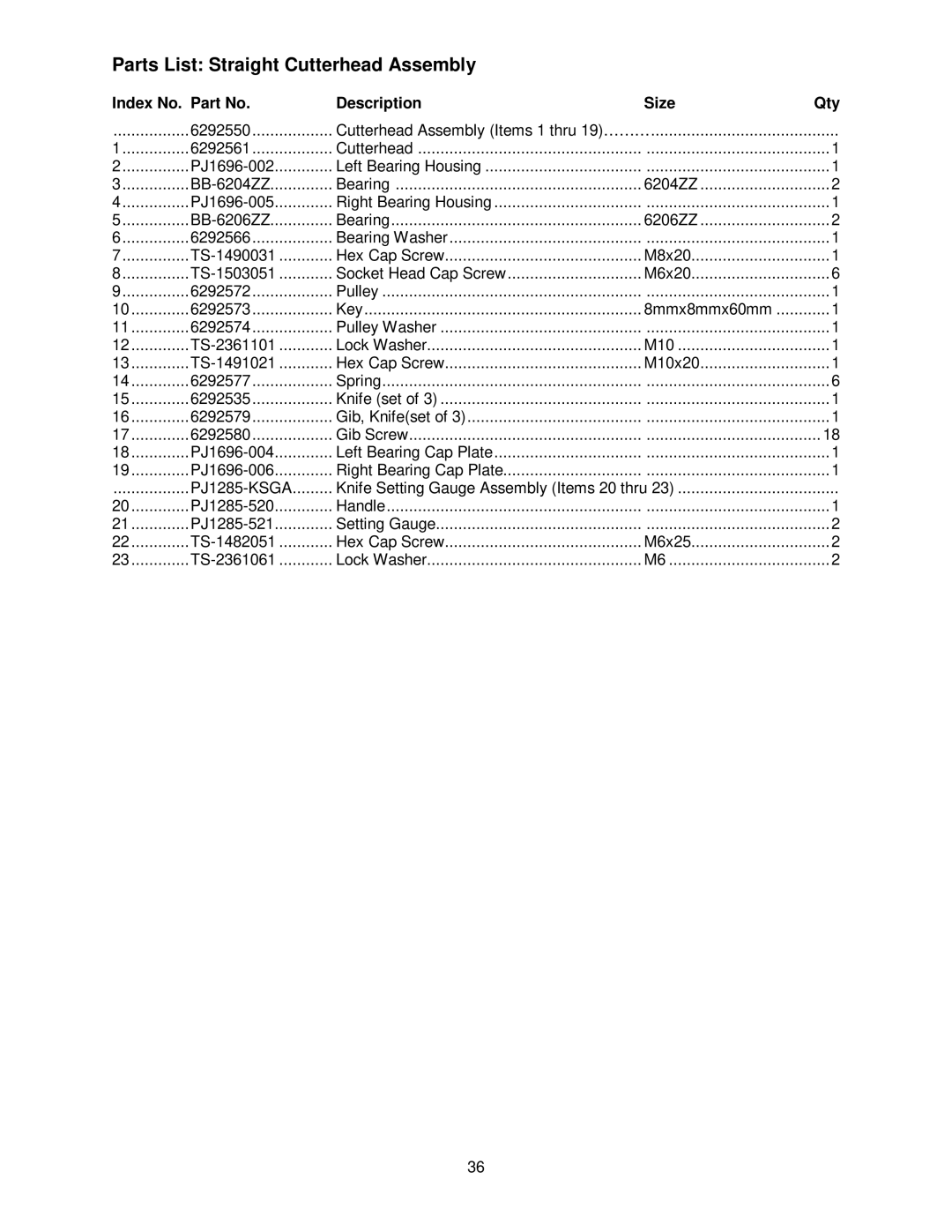 Powermatic operating instructions Parts List Straight Cutterhead Assembly, PJ1285-KSGA 