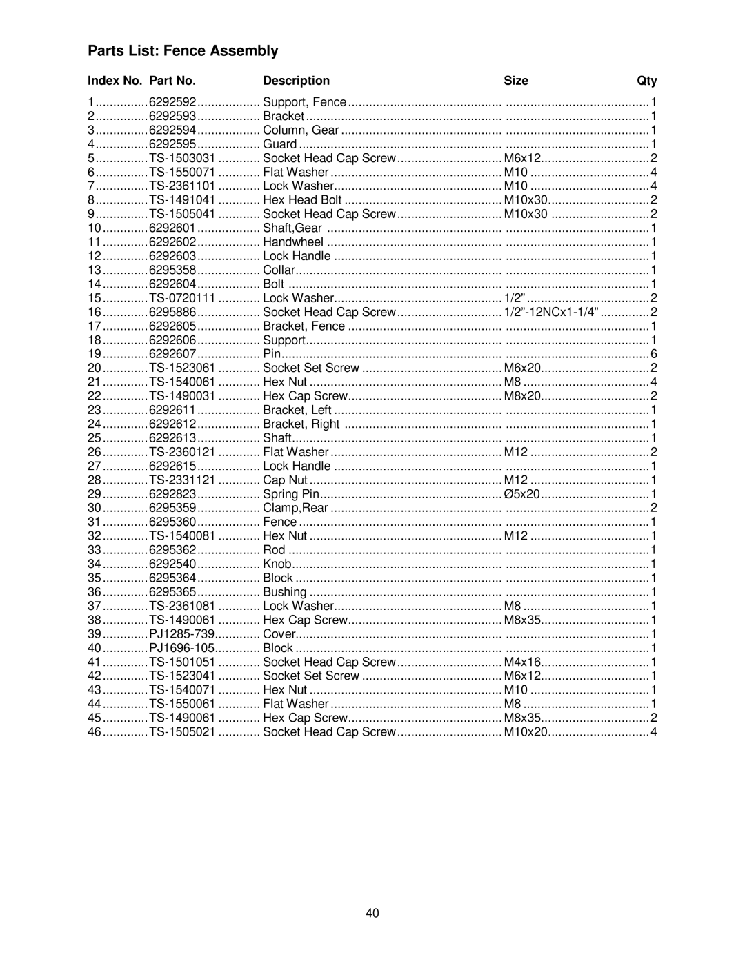 Powermatic 1285 operating instructions Parts List Fence Assembly 