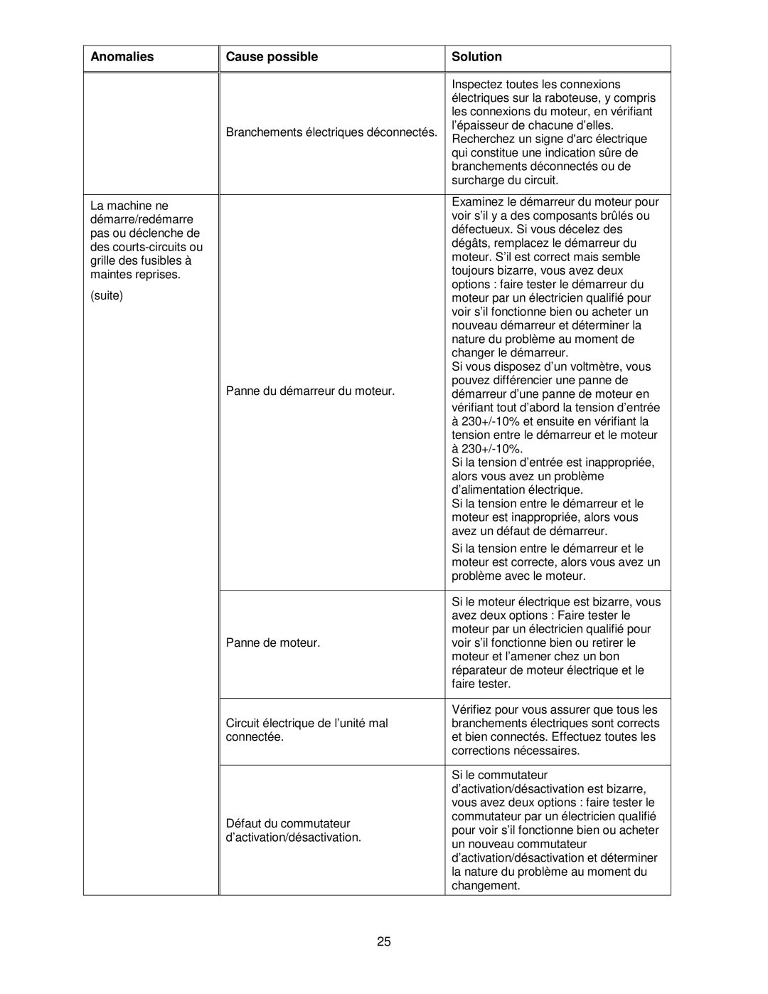 Powermatic 15HH operating instructions Inspectez toutes les connexions 