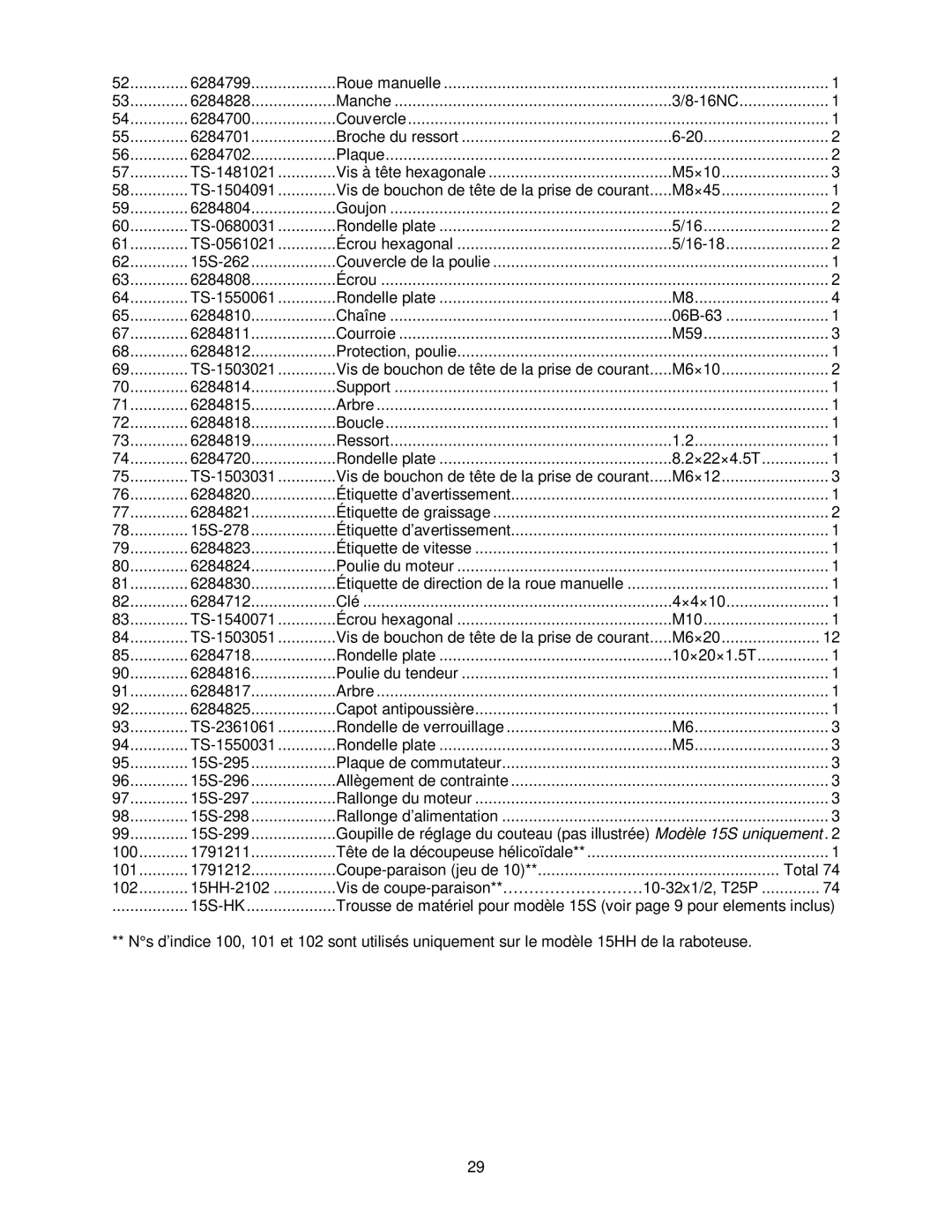 Powermatic 15HH operating instructions TS-1504091 Vis de bouchon de tête de la prise de courant 