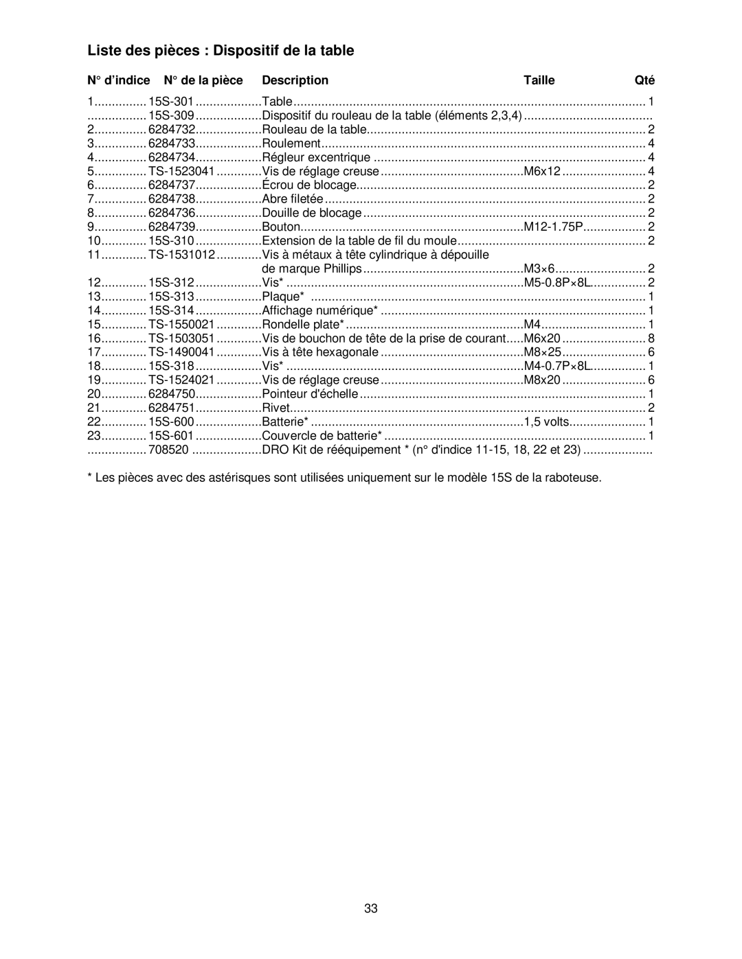 Powermatic 15HH operating instructions Liste des pièces Dispositif de la table 