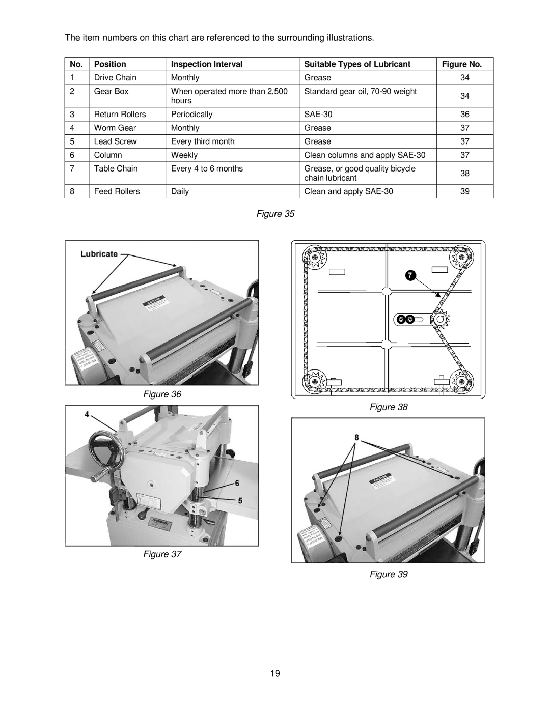 Powermatic 15HH operating instructions Figure No 