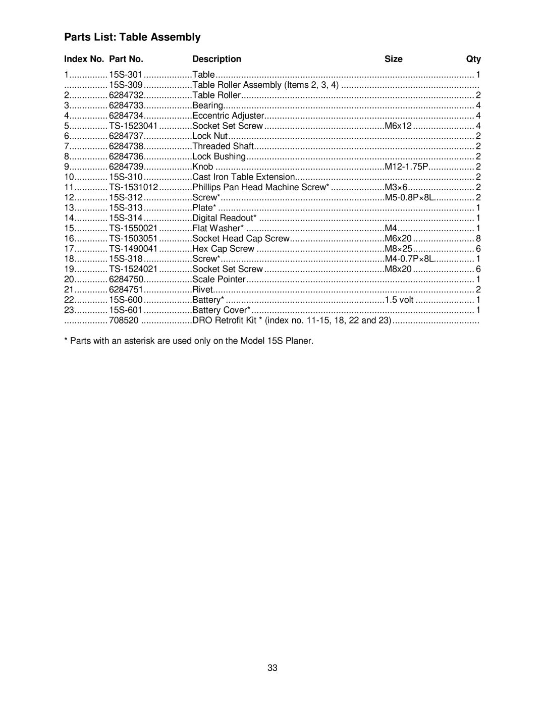 Powermatic 15HH operating instructions Parts List Table Assembly 