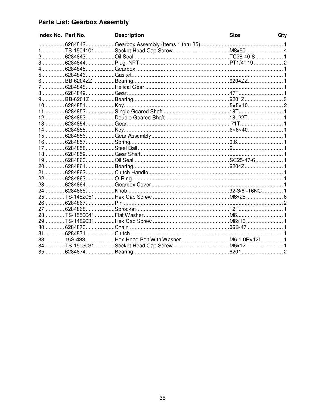 Powermatic 15HH operating instructions Parts List Gearbox Assembly 