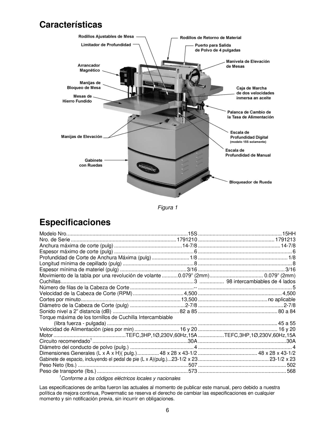 Powermatic 15HH operating instructions Características, Especificaciones 