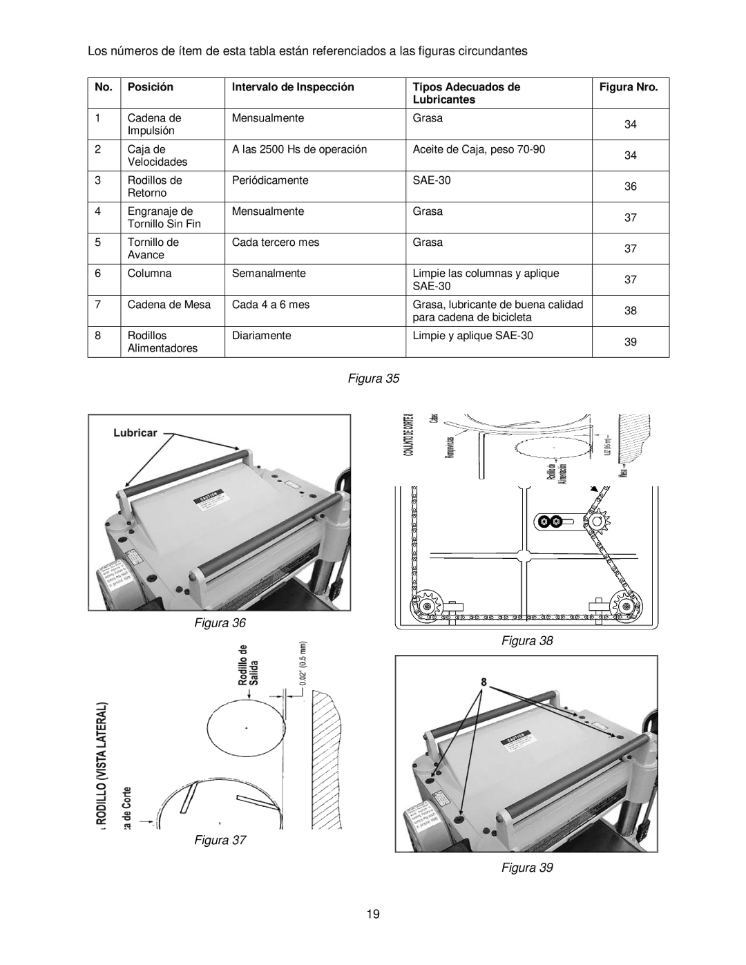 Powermatic 15HH operating instructions Figura Nro 