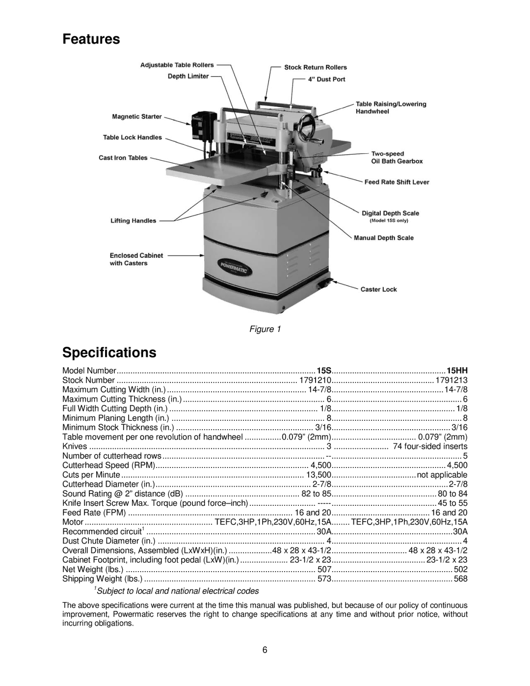 Powermatic 15HH operating instructions Features Specifications 