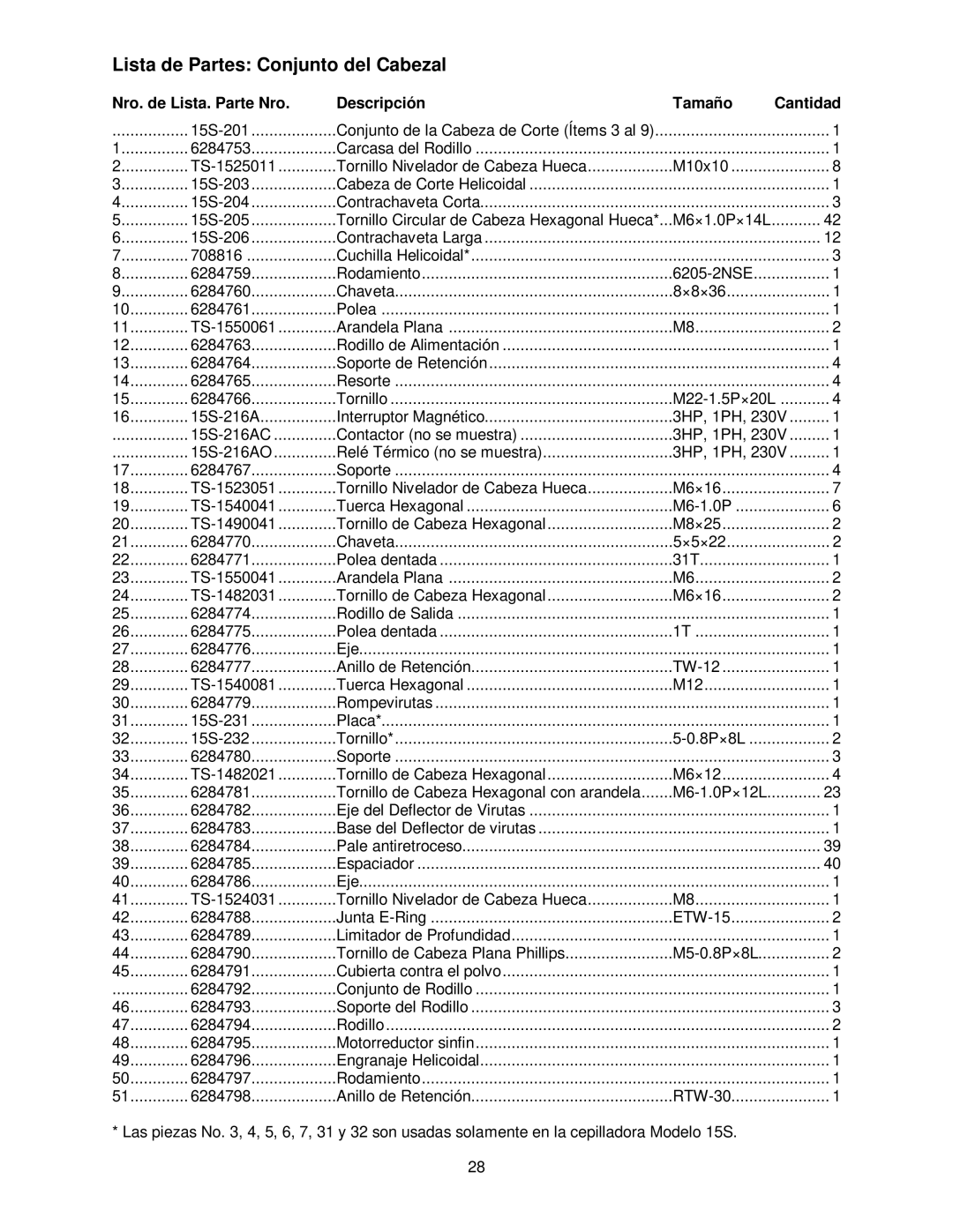 Powermatic 15HH Lista de Partes Conjunto del Cabezal, Nro. de Lista. Parte Nro Descripción Tamaño Cantidad 