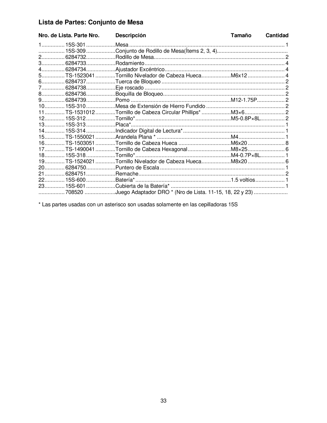 Powermatic 15HH operating instructions Lista de Partes Conjunto de Mesa 