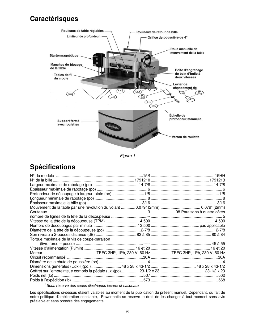 Powermatic 15HH operating instructions Caractérisques Spécifications, Épaisseur maximale de rabotage po 