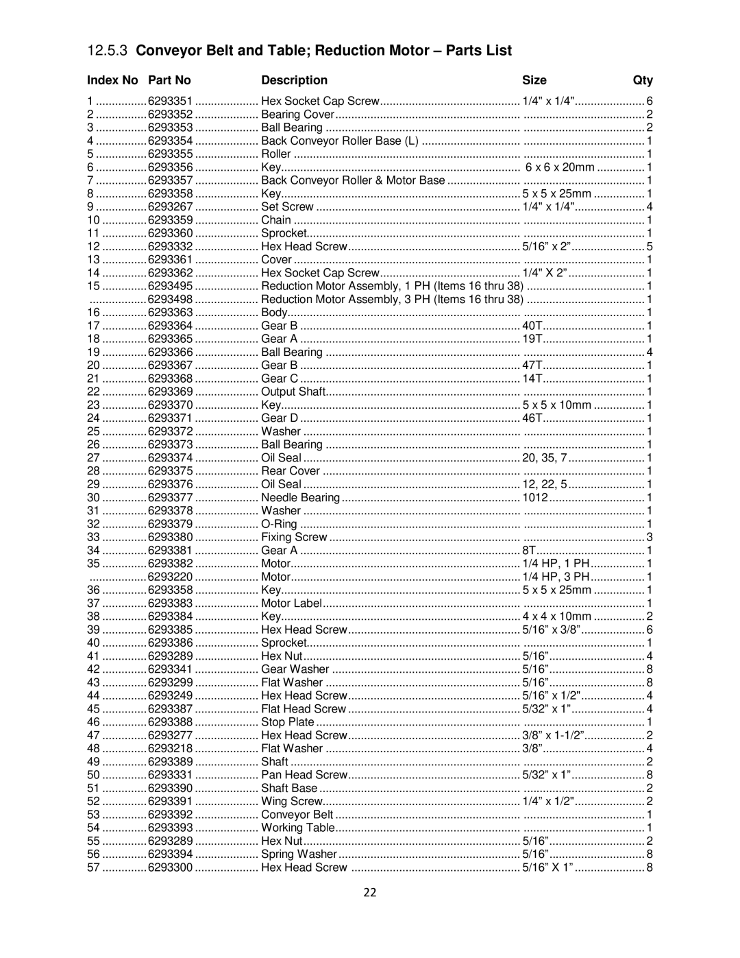 Powermatic 1632 operating instructions Conveyor Belt and Table Reduction Motor Parts List 