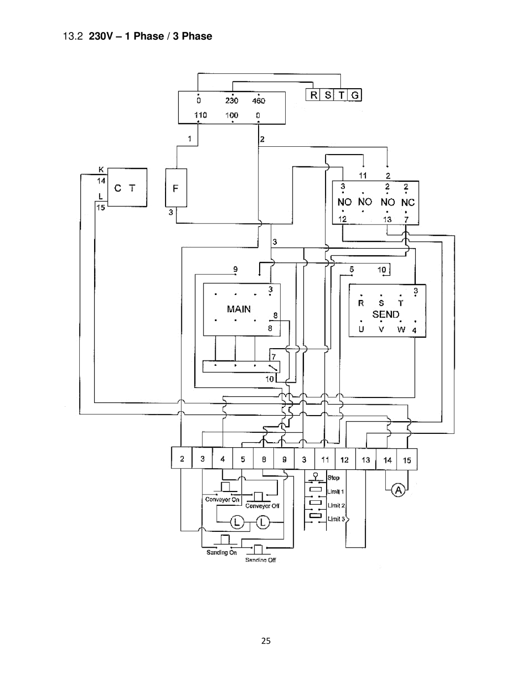 Powermatic 1632 operating instructions 13.2 230V 1 Phase / 3 Phase 