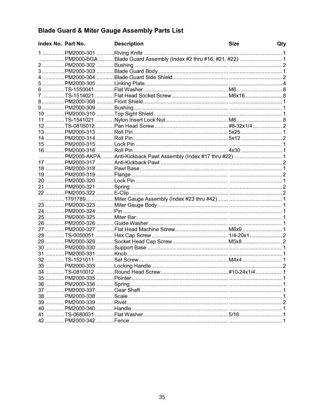 Powermatic operating instructions Blade Guard & Miter Gauge Assembly Parts List, PM2000-AKPA 