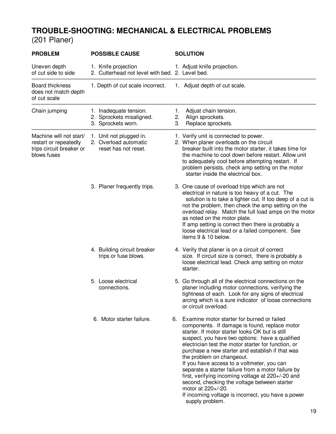 Powermatic 201 instruction manual TROUBLE-SHOOTING Mechanical & Electrical Problems, Planer 