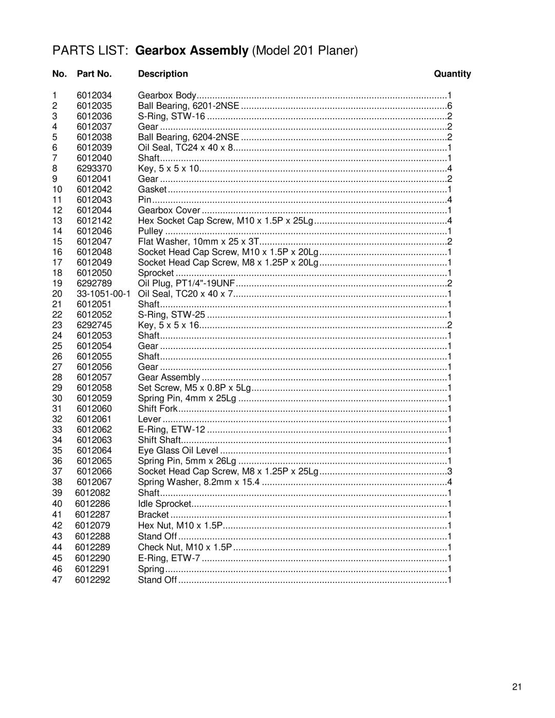 Powermatic instruction manual Parts List Gearbox Assembly Model 201 Planer, Description Quantity 