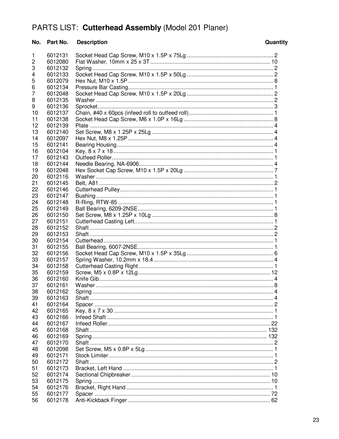 Powermatic instruction manual Parts List Cutterhead Assembly Model 201 Planer 