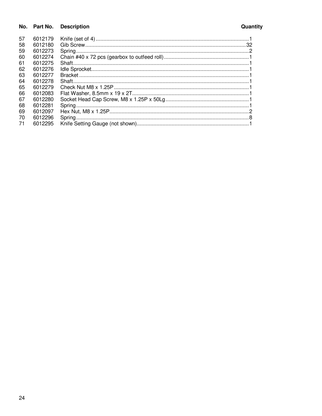 Powermatic 201 instruction manual 6012179 