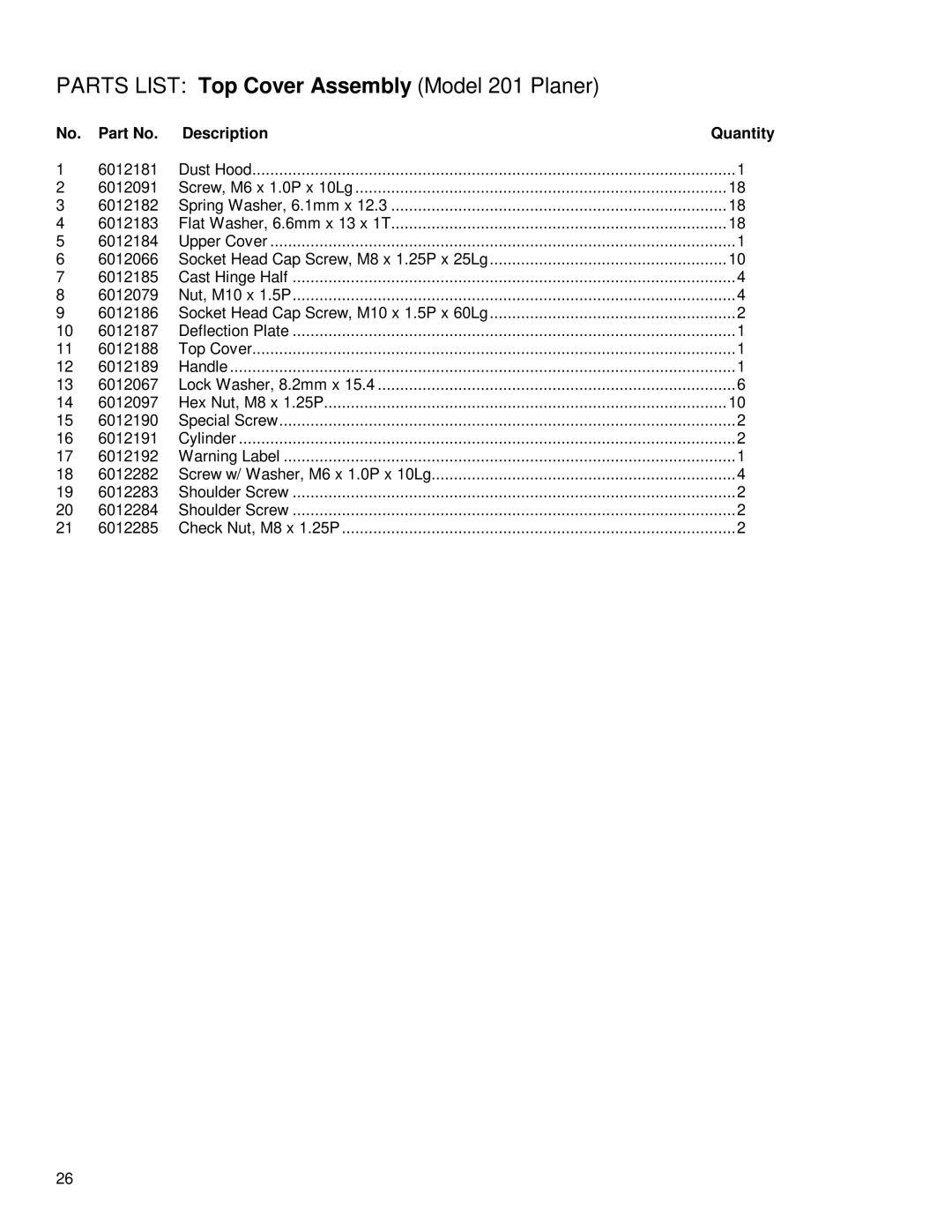 Powermatic instruction manual Parts List Top Cover Assembly Model 201 Planer 