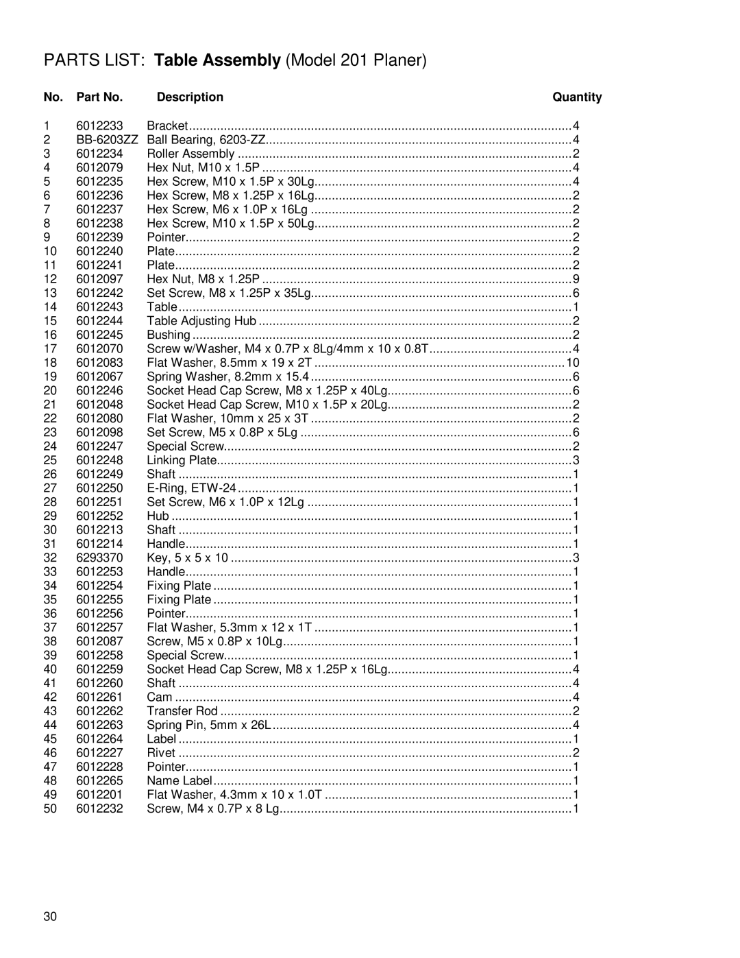 Powermatic instruction manual Parts List Table Assembly Model 201 Planer 