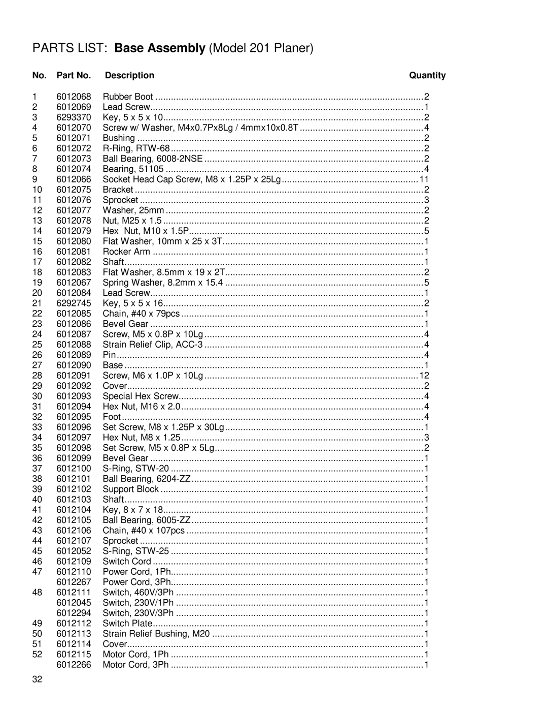 Powermatic instruction manual Parts List Base Assembly Model 201 Planer 