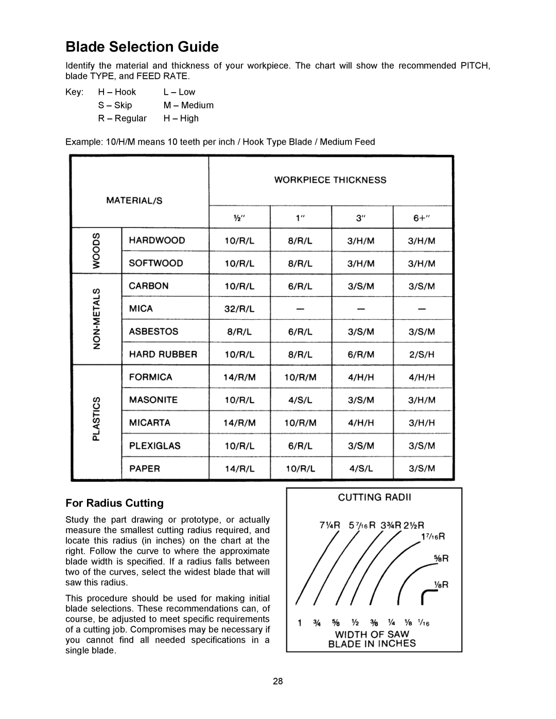 Powermatic 2013, 2415 operating instructions Blade Selection Guide, For Radius Cutting 