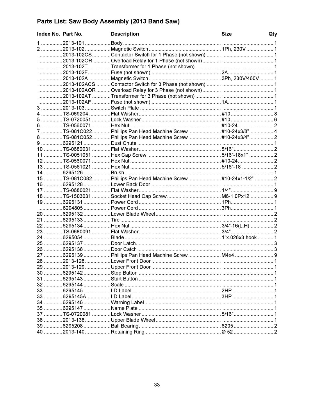 Powermatic 2415 operating instructions Parts List Saw Body Assembly 2013 Band Saw 