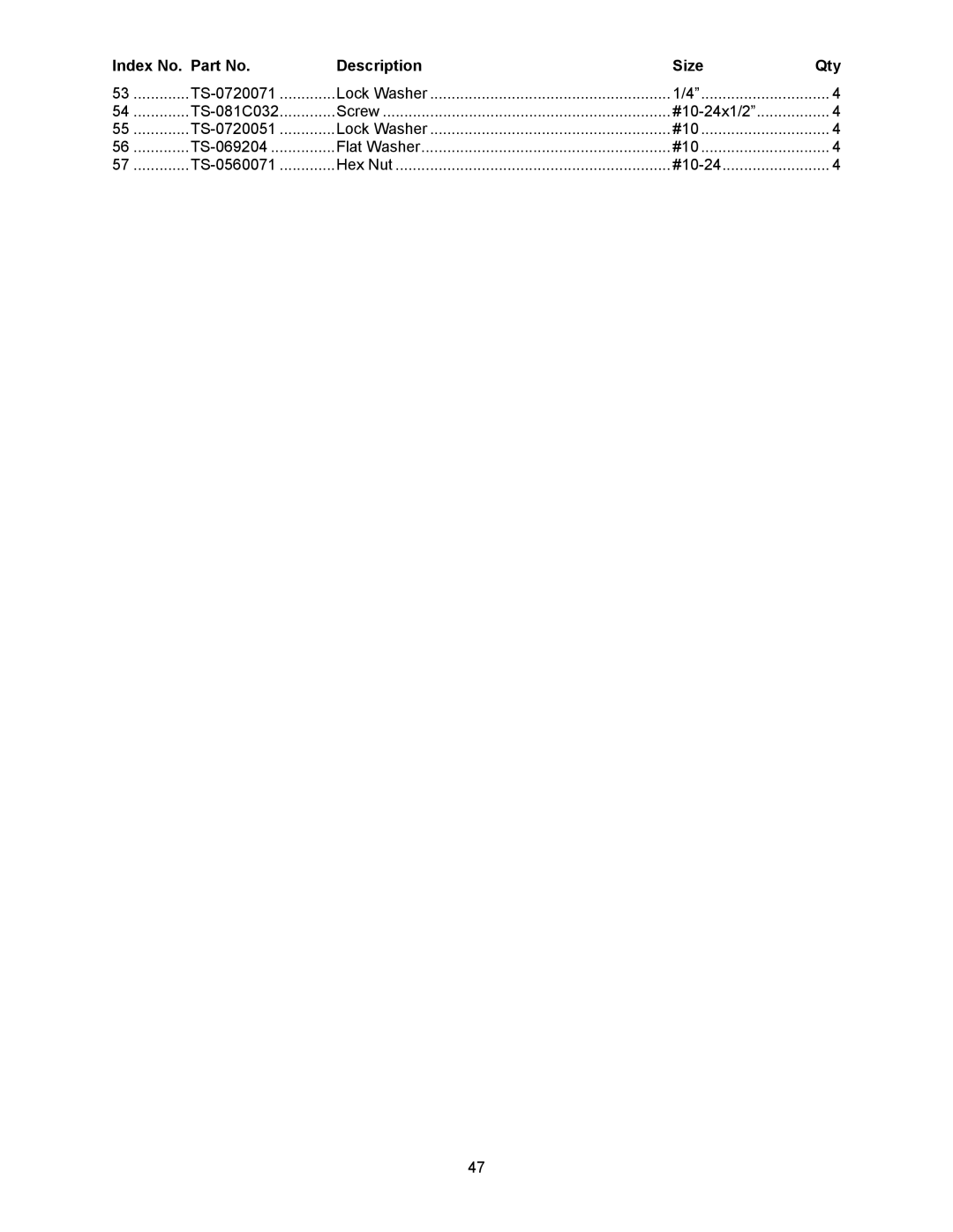 Powermatic 2415, 2013 operating instructions Index No. Part No Description Size Qty 