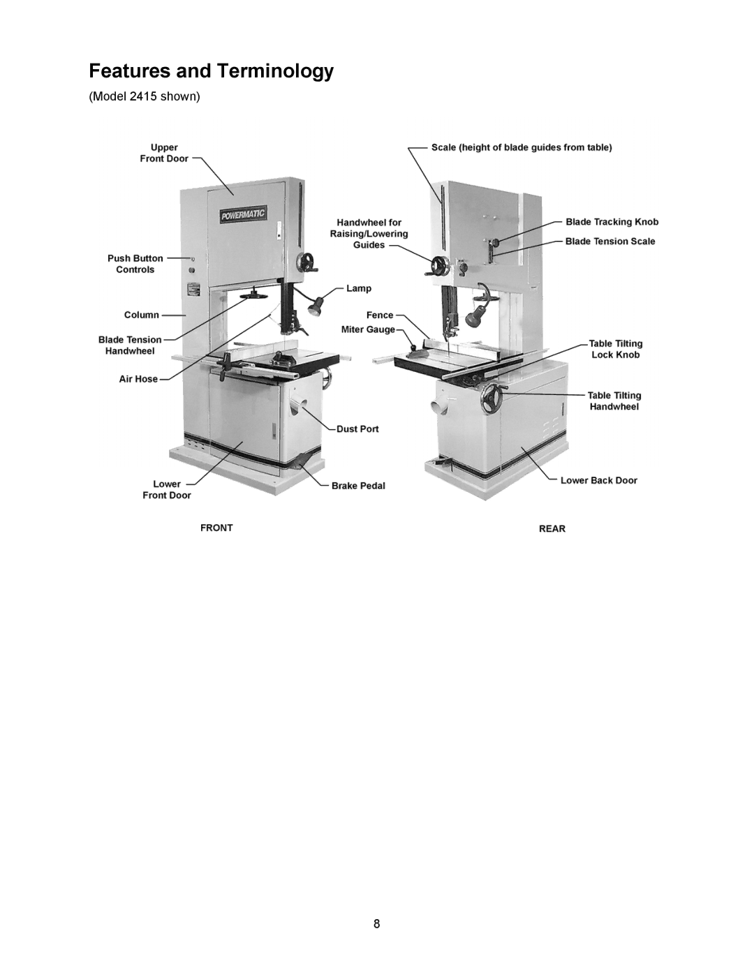 Powermatic 2013 operating instructions Features and Terminology, Model 2415 shown 