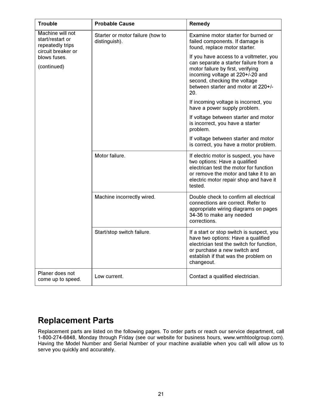 Powermatic 201HH operating instructions Replacement Parts 