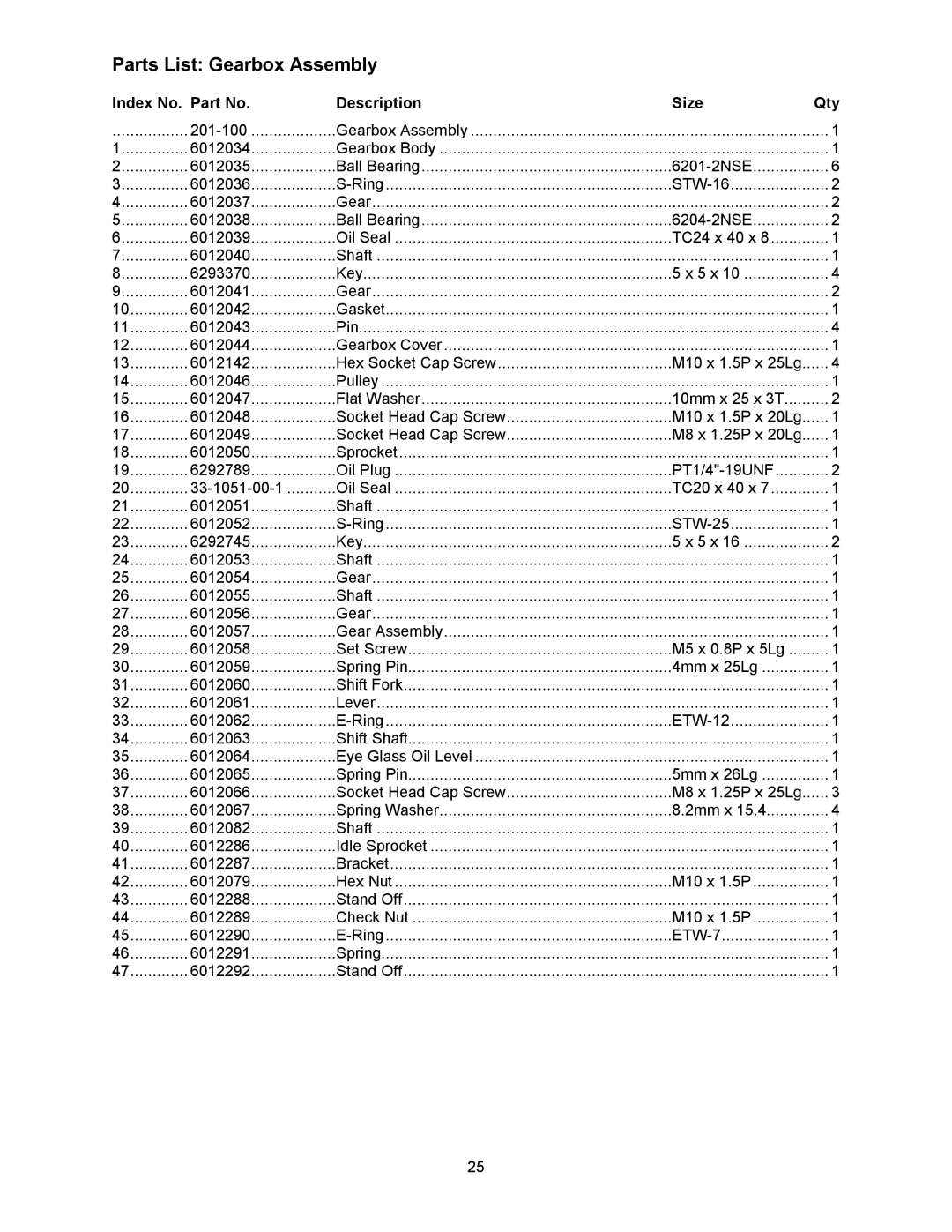 Powermatic 201HH operating instructions Parts List Gearbox Assembly 