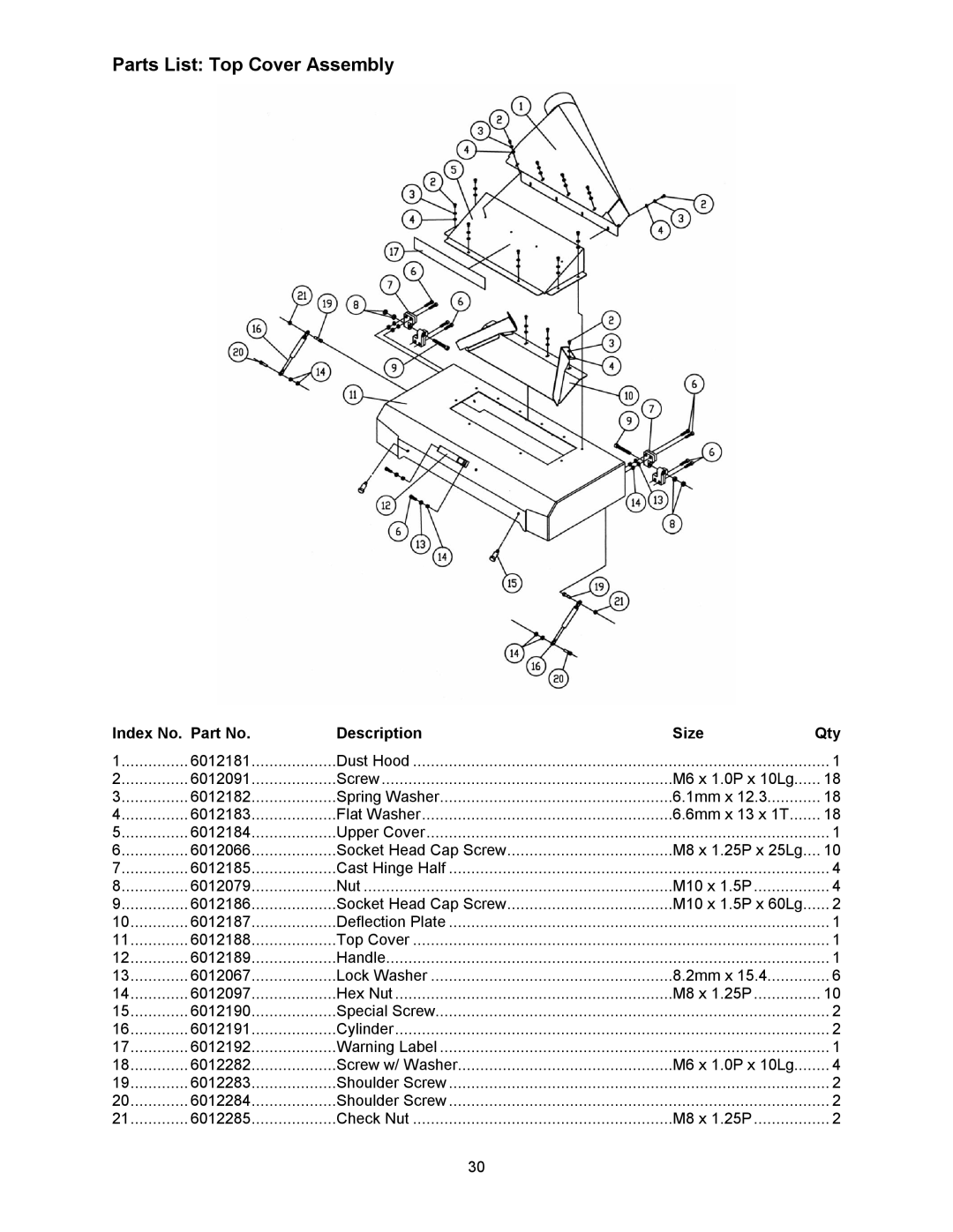 Powermatic 201HH operating instructions Parts List Top Cover Assembly 