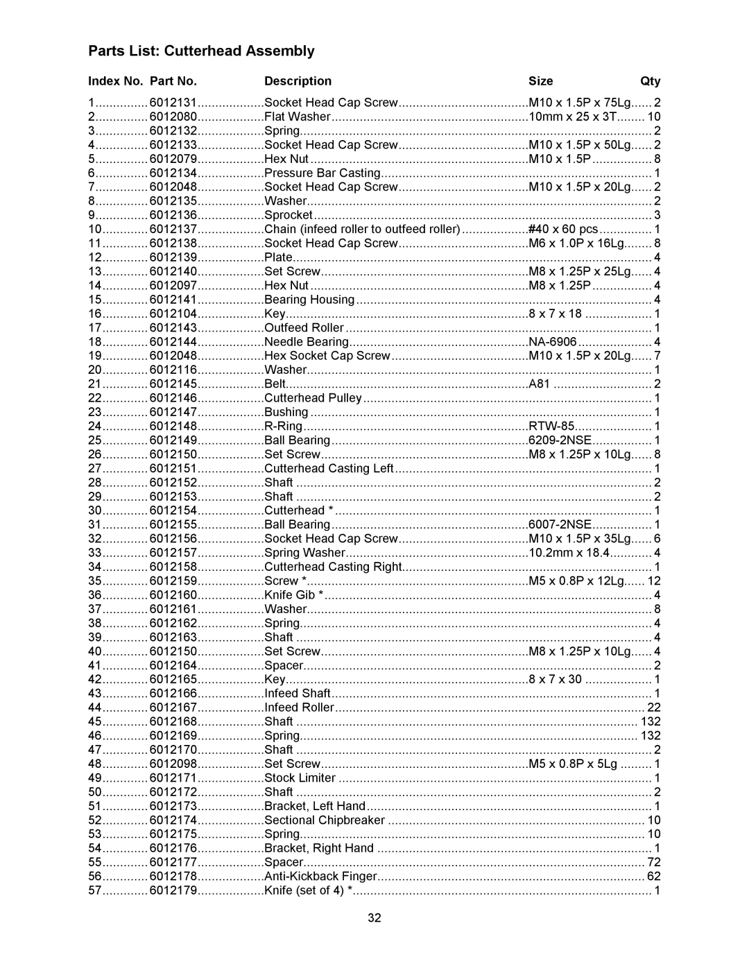 Powermatic 201HH operating instructions Parts List Cutterhead Assembly 