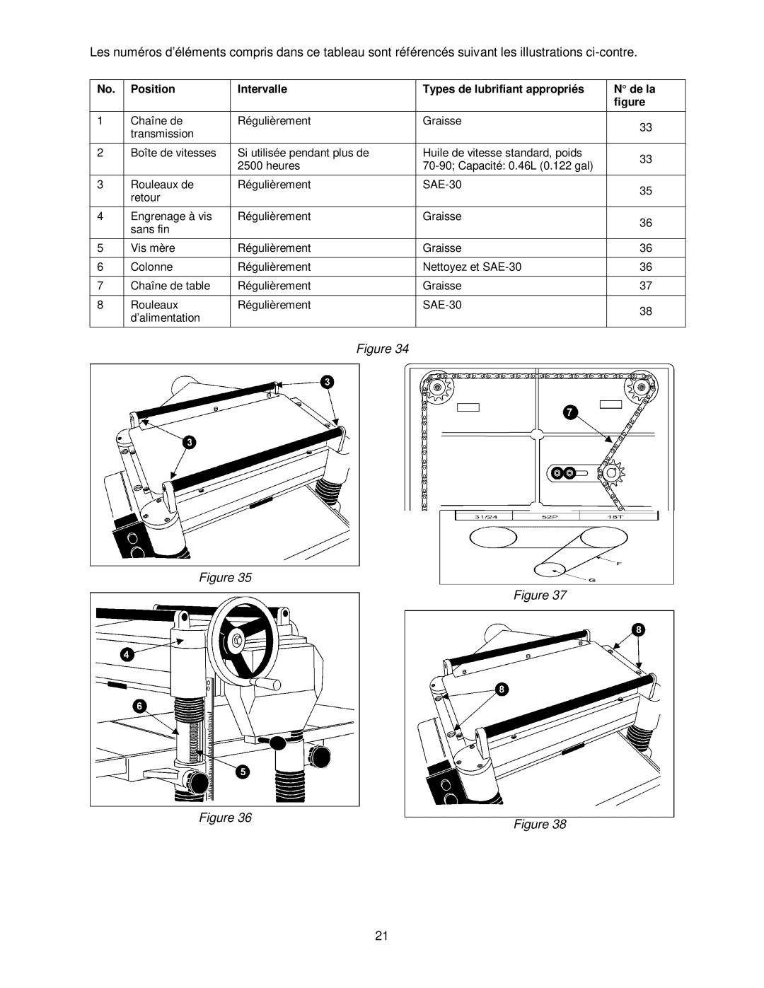 Powermatic 209HH operating instructions Position Intervalle Types de lubrifiant appropriés De la 