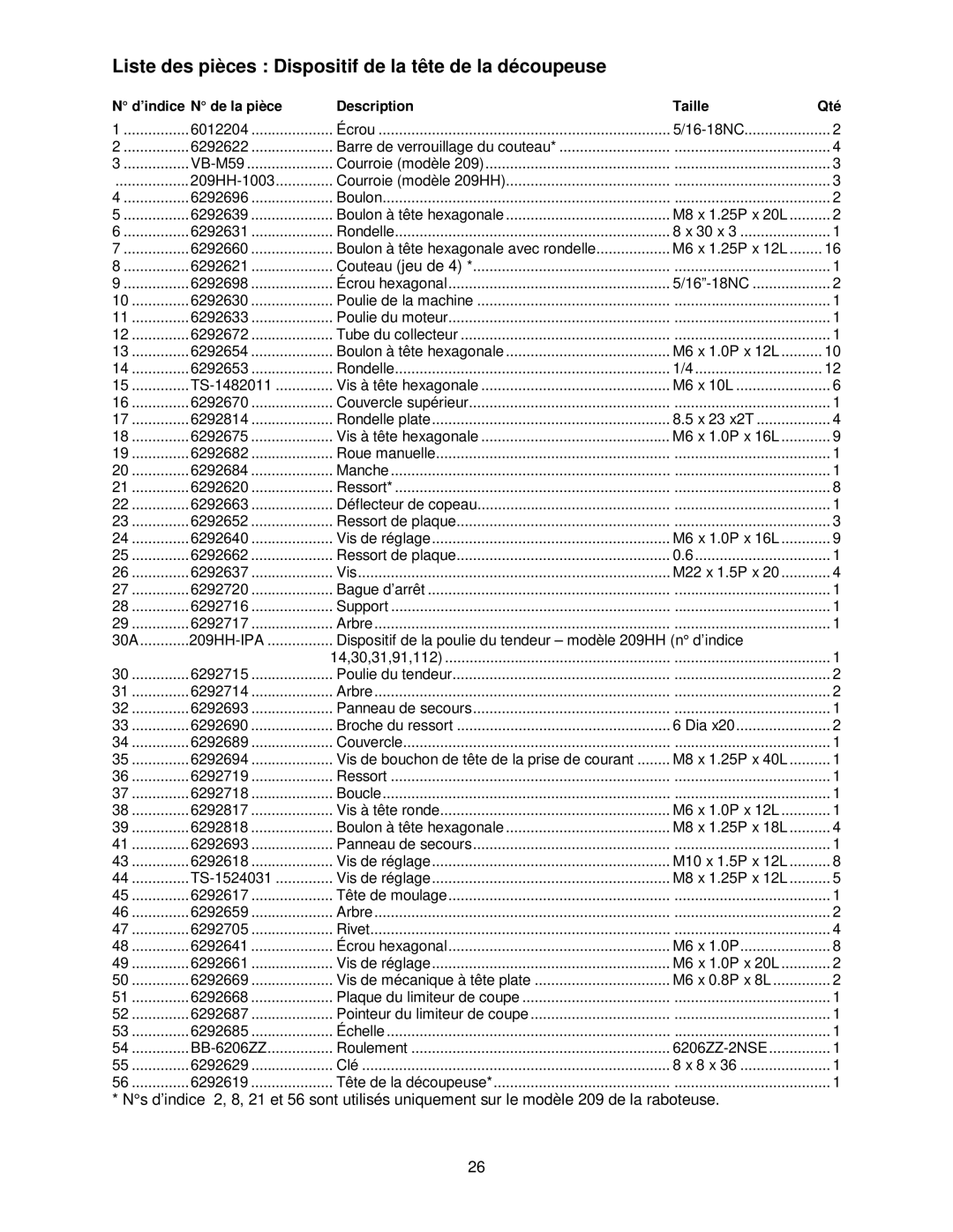 Powermatic 209 Liste des pièces Dispositif de la tête de la découpeuse, ’indice N de la pièce Description Taille Qté 